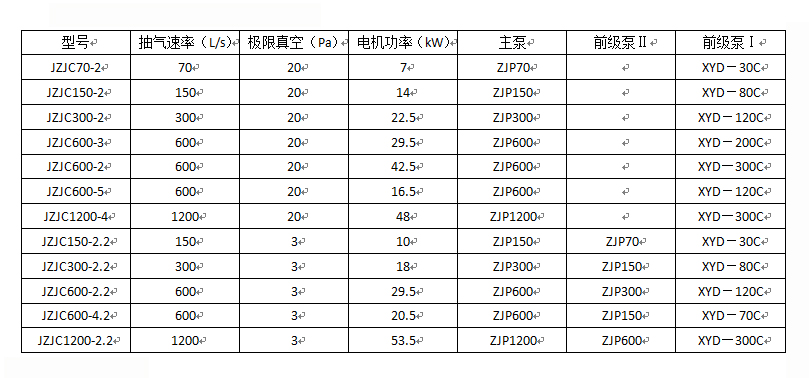 羅茨爪泵真空機組(圖2)